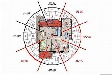 朝東南 風水|坐東南朝西北房屋的10個風水常見問題及解決方案 